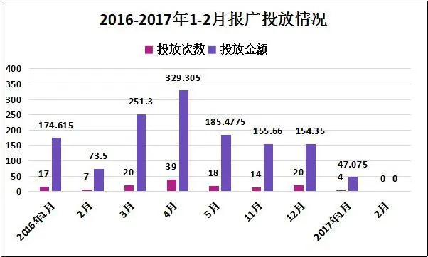市场报告