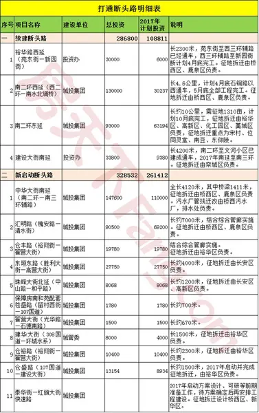 石家庄