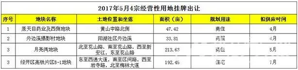 安徽黄山市八宗国有土地计划于2017年5月挂牌出让