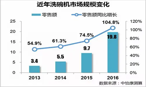 中国品牌日
