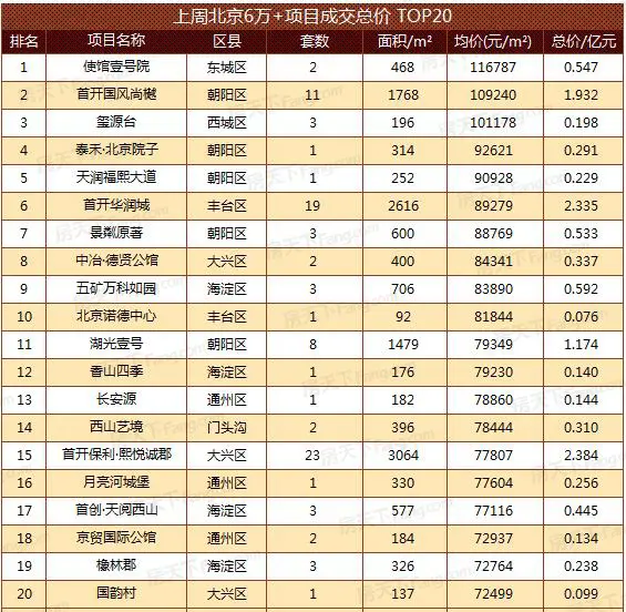北京楼市 北京房价