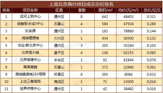 北京楼市 北京房价