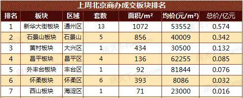 北京楼市 北京房价