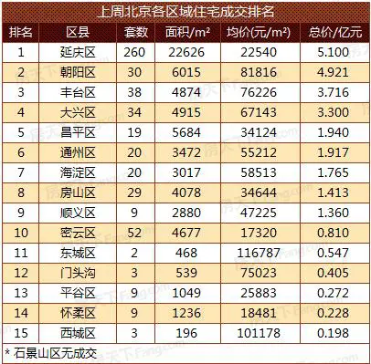 北京楼市 北京房价