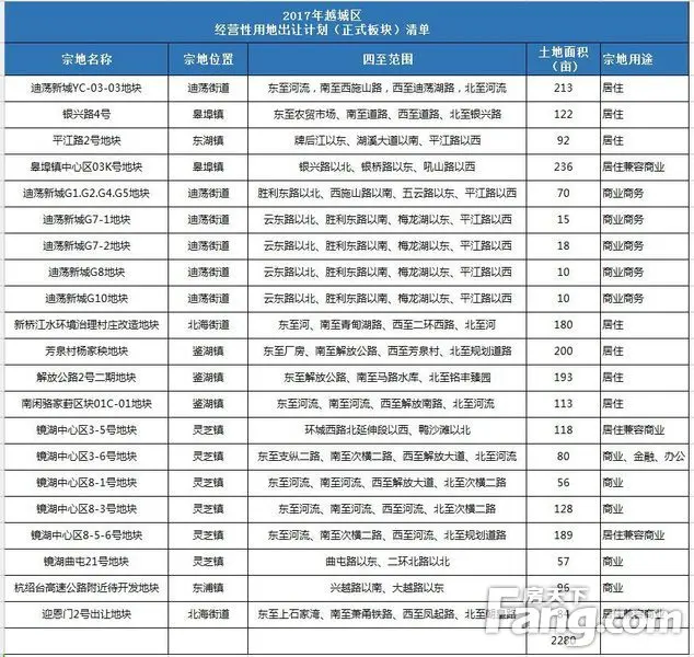 出让计划