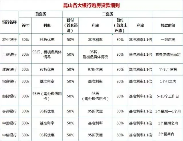 昆山贷款公司:新兴金融力量的崛起