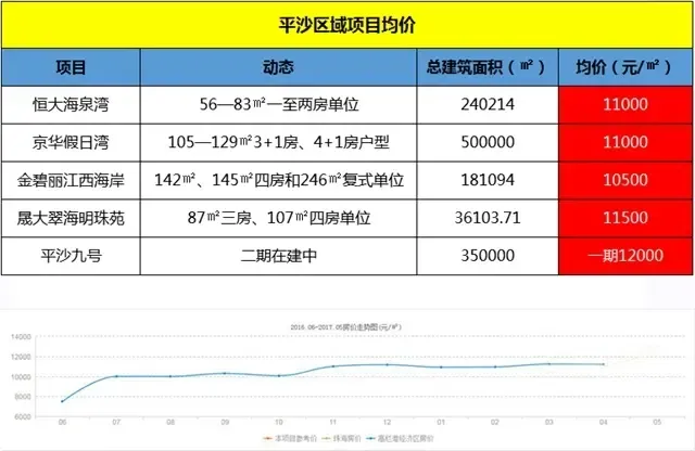 在平沙买房 你必须接受的5个现实-珠海新房网-房天下