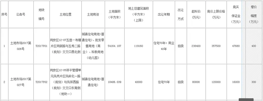 地块信息