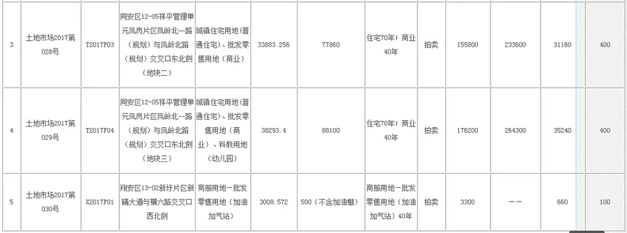 地块信息