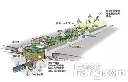 濮阳市首个海绵城市社区让小区不再看海