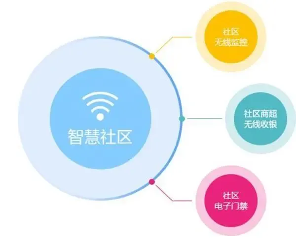 恒大8226珺睿庭breeam讲座系列之二纵享无线生活全社区wifi覆盖