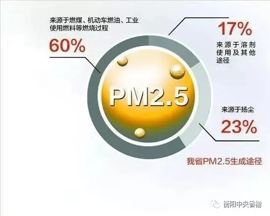 这里的pm2.5指数-衡阳新房网-房天下