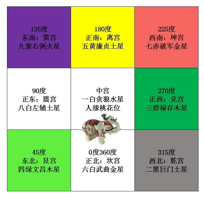 著名风水学家曹振霆 家居好环境好生活 北京房天下家居装修网