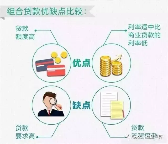 3种买房贷款方式大pk贷款100万利息最高可省349万