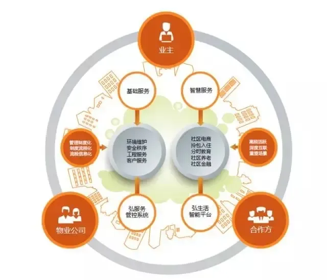 国际一流资管中心的“上海路线图”(图1)