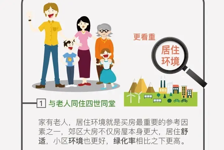 2,更看重户型舒适度的家庭