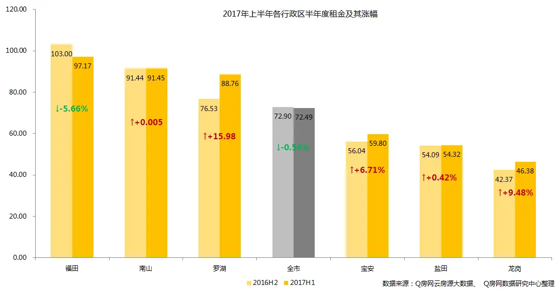 年均20萬人口淨增長的深圳 買不起房的人這樣租房