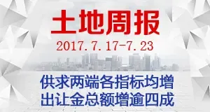 土地周报：供求两端指标均增 出让金总额增逾四成