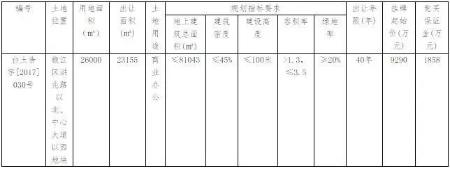 台州市国土资源局国有建设用地使用权挂牌出让公告