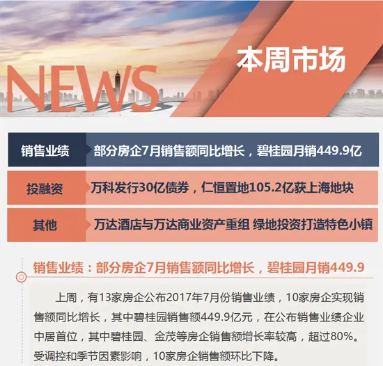 [企业：仁恒置地105亿获上海地块]