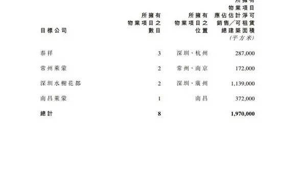 莱蒙国际 项目合作 股权转让