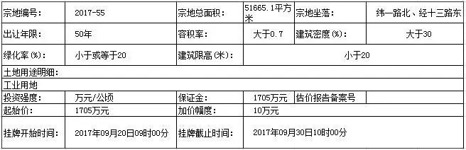 地块