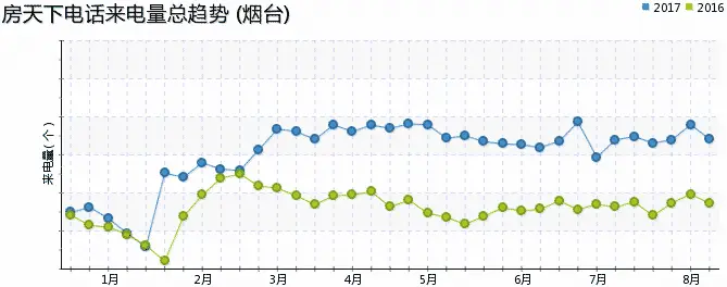 房情周报9.1