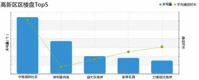 房情周报9.1