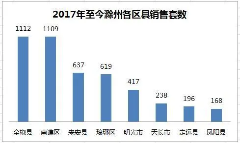 停售调价？借势南京 滁州这些盘能不能买
