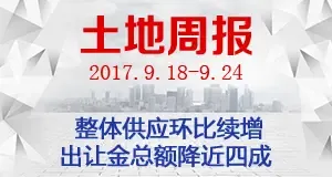 土地周报：整体供应环比续增 出让金总额降近四成