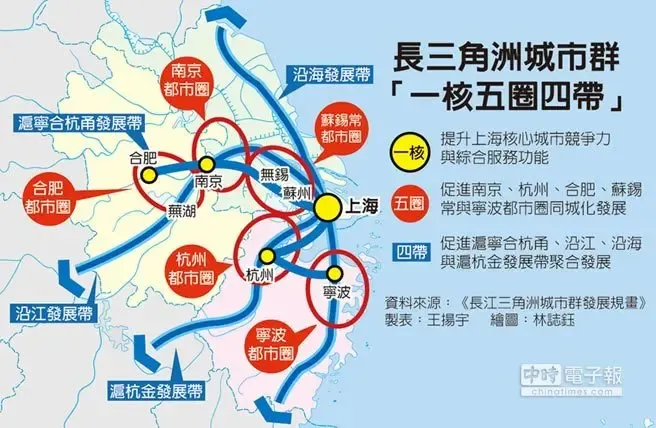 上海中圈服务群