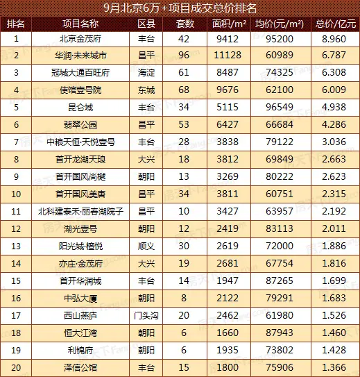 6万+