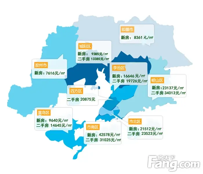 9月青岛房价地图火热出炉 这些信息你都造吗
