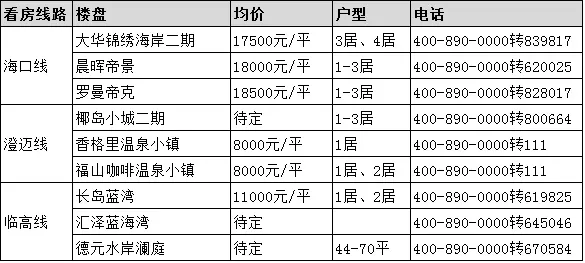 看房团