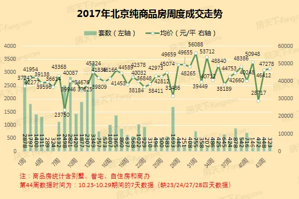 成交数据