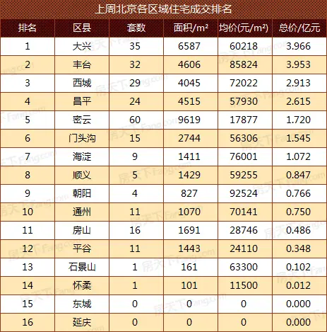 成交数据