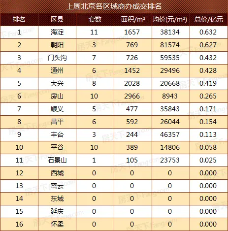 成交数据