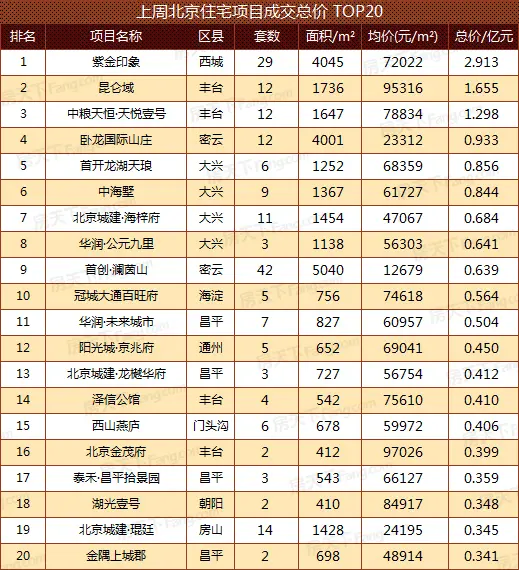 成交数据