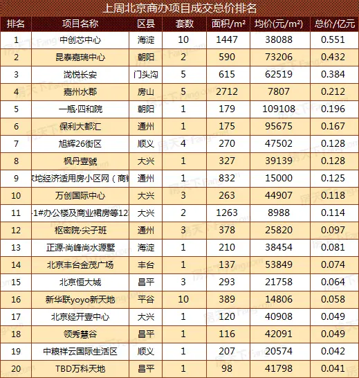 成交数据