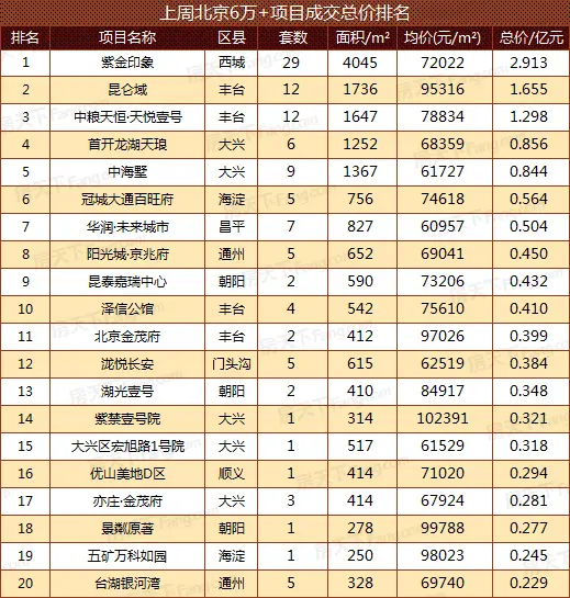 成交数据