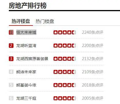 热门点评