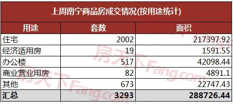 南宁成交