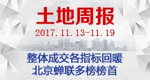 土地周报：整体成交各指标回暖 北京蝉联多榜榜首