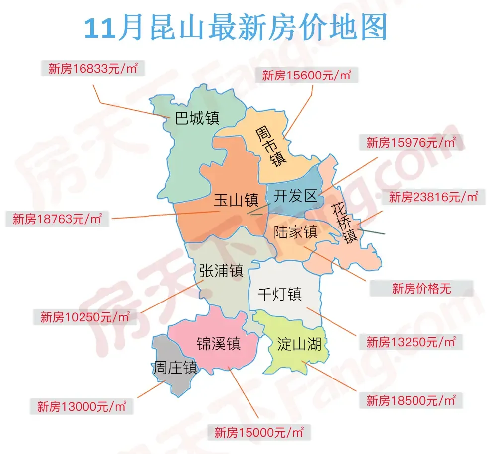 11月昆山 房价地图出炉了!你家位于哪个区域?房价几何? 近 了没?