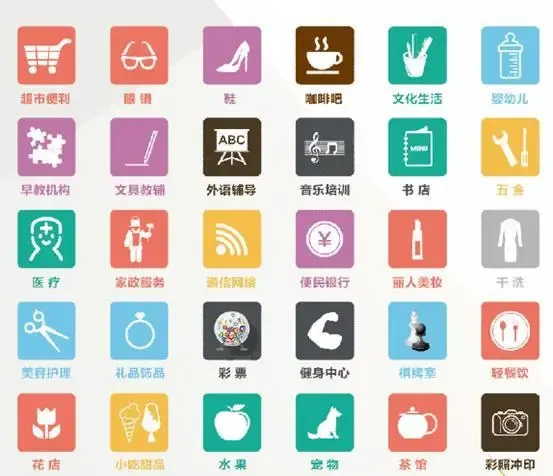 (建议经营业态)