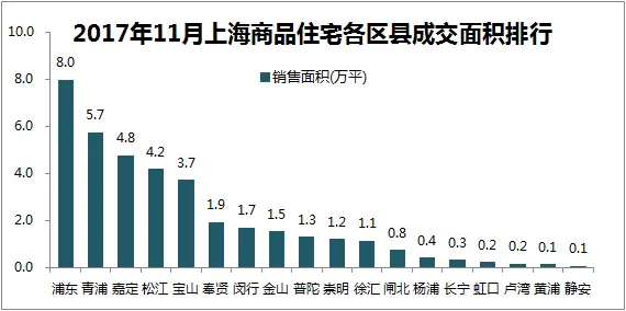 各区域成交面积.png