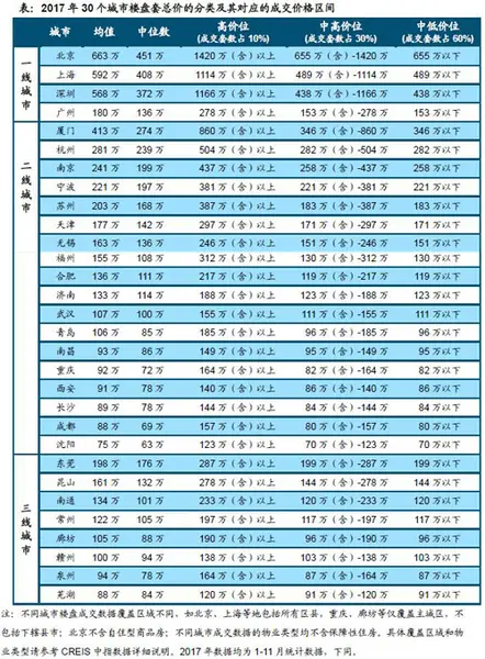 中国房地产市场2017总结 &2018展望