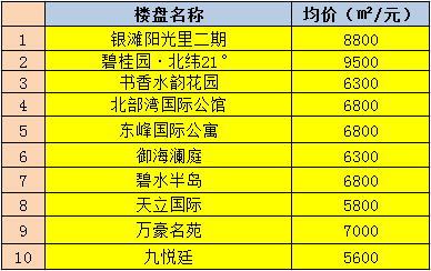 每日报价