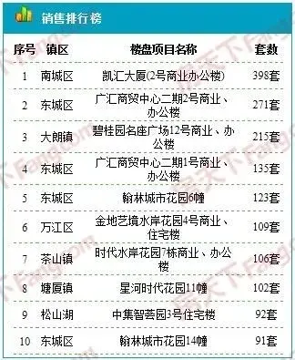 排行榜