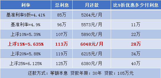 崑山買房貸款,公積金,落戶最全攻略來了!